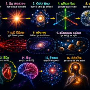 Universal structure Science 2 (comming soon) - Image 3