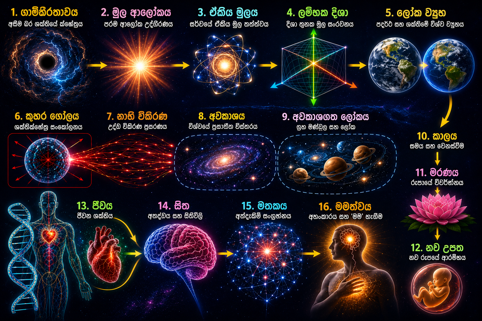 Universal structure Science 2 (comming soon) - Image 3