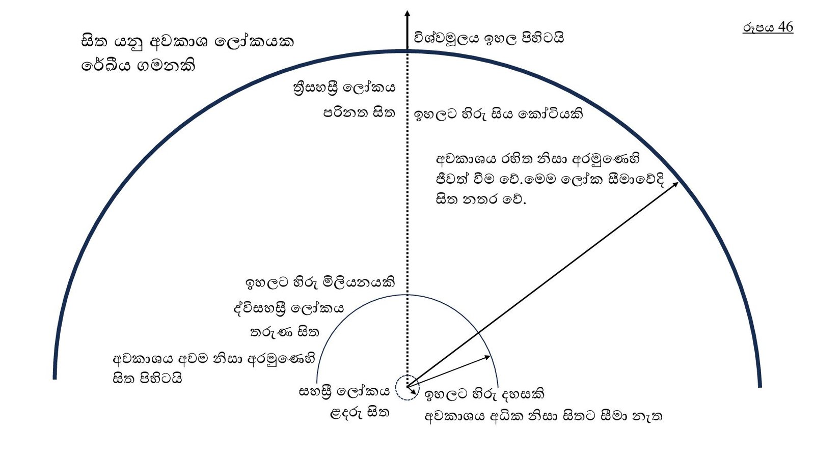 විශ්ව ව්‍යූහ විද්‍යාව 3 - Image 2
